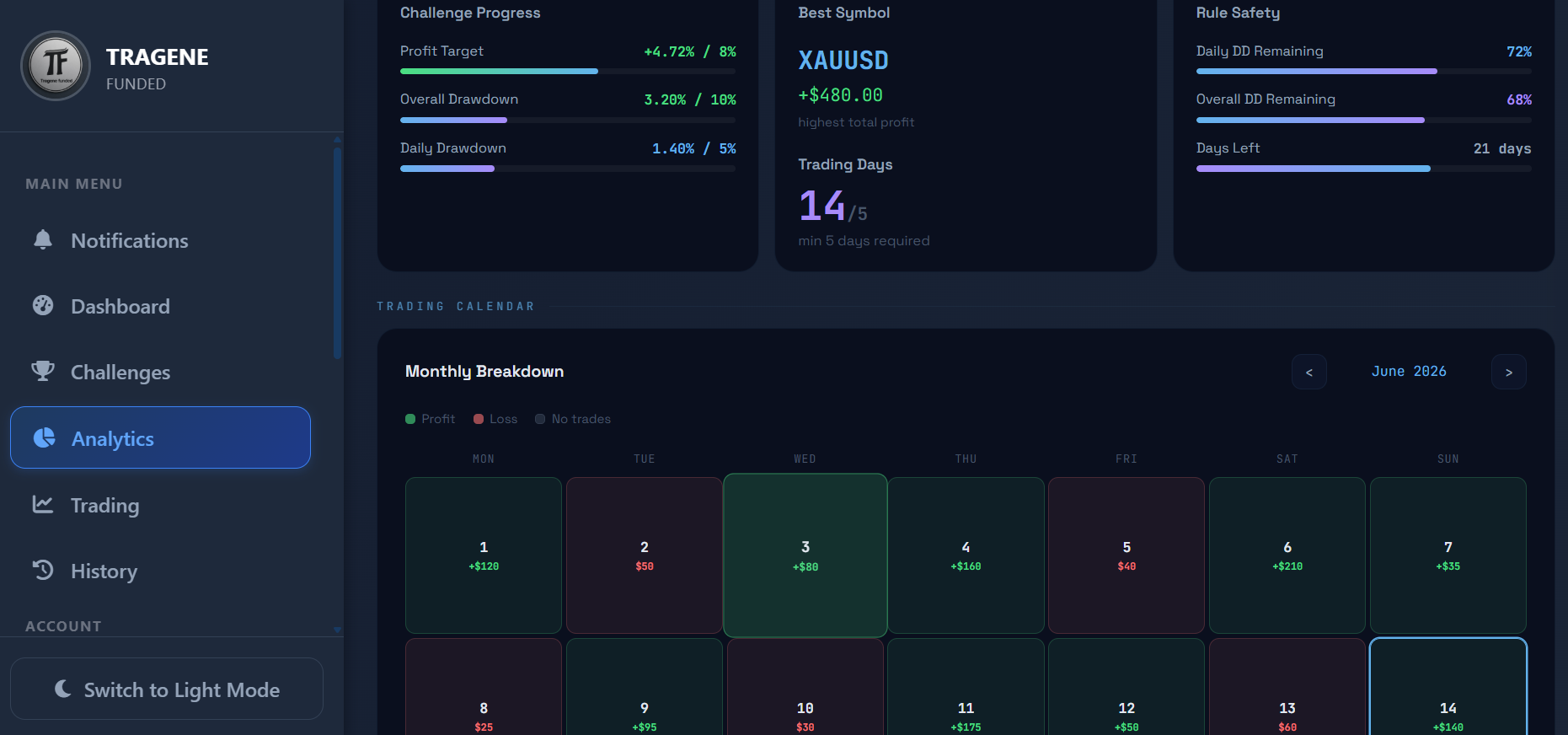 Challenge Progress